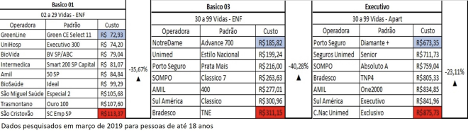 , PMEs podem economizar mais de 40% com planos de saúde, Assessoria de Imprensa - Press Works